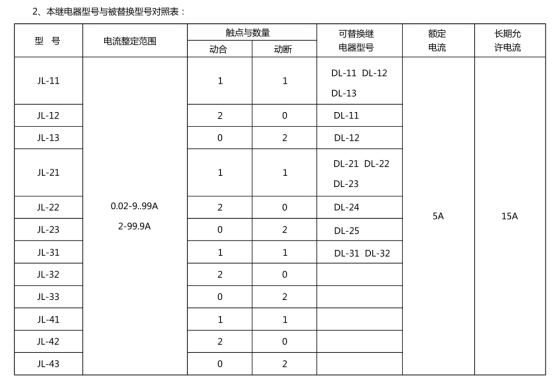 JL-21继电器型号和被替换型号对照表