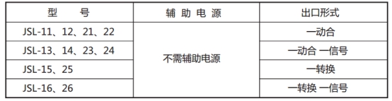 JSL-11继电器型号表