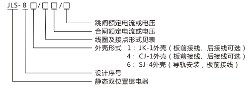 JLS-86/222静态双位置继电器型号及命名含义图