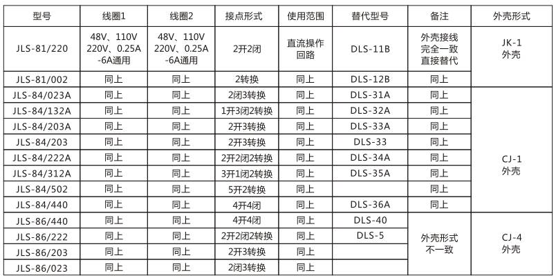 JLS-86/222静态双位置继电器技术参数图片