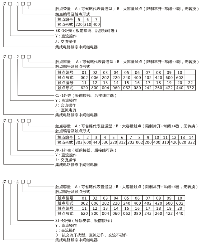 JZY（J)-204X静态中间继电器命名及含义